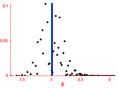 Strength function